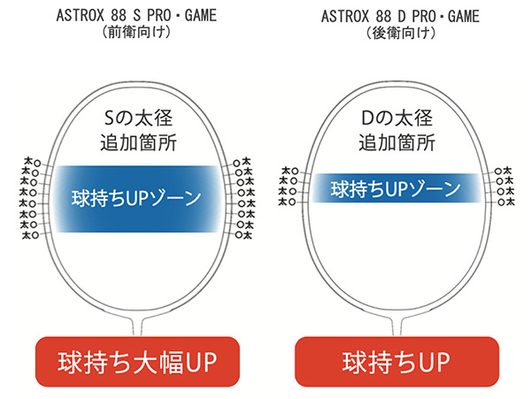 フライトスポーツWEBSHOP / 【バドミントンラケット】 ASTROX 88 D 