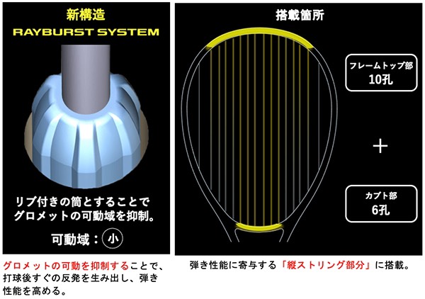 フライトスポーツWEBSHOP / 【ソフトテニスラケット】 VOLTRAGE